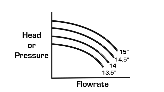 centrifugal pump curve example